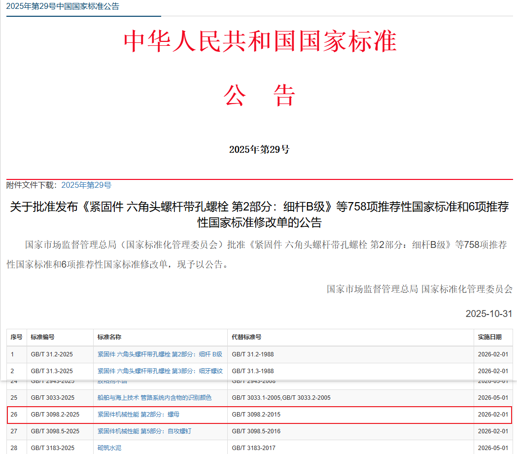 標準更新-《緊固件機械性能 第2部分:螺母》GB-T 3098.2-2025